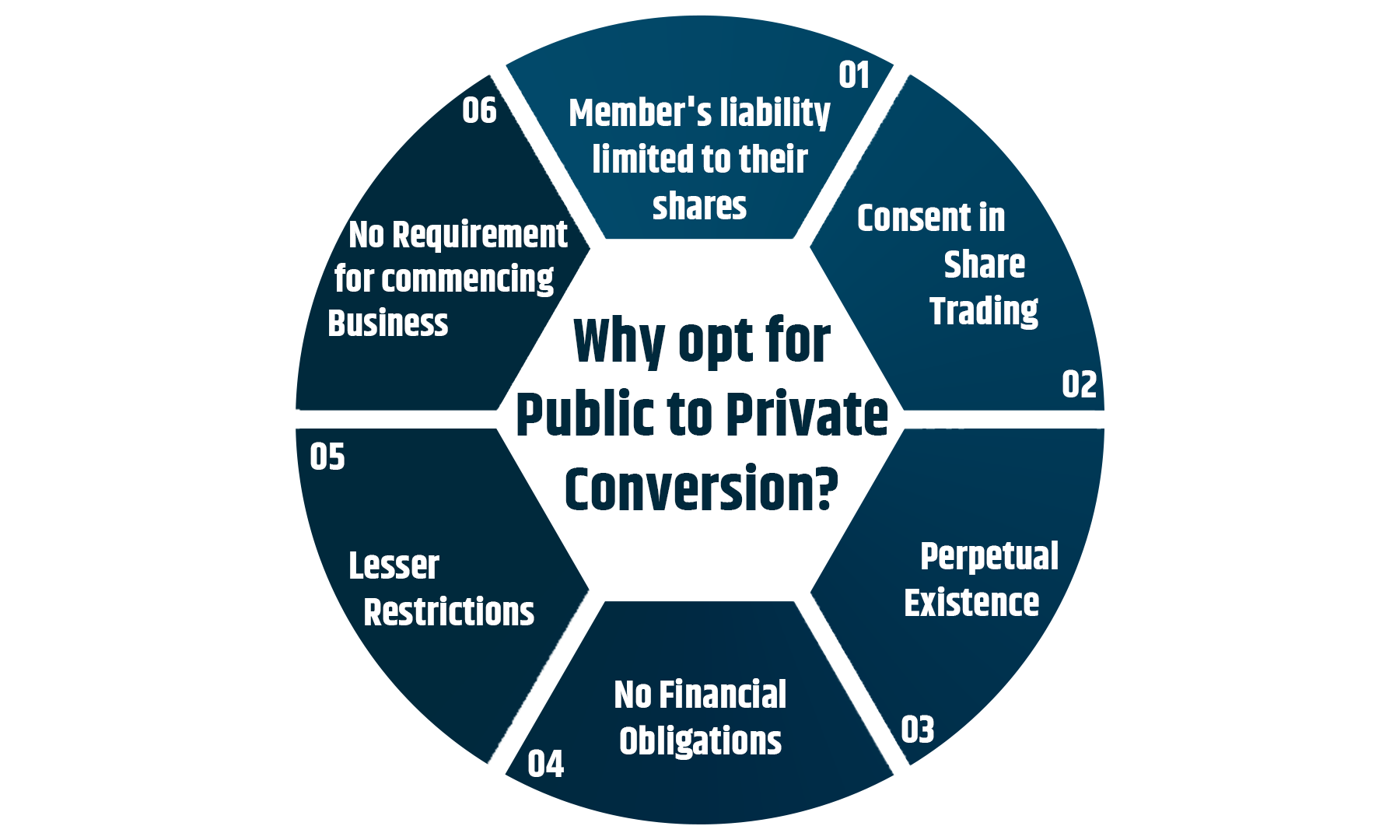 These are some advantages of private limited company 